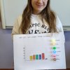 Diagramy procentowe w klasie 6
